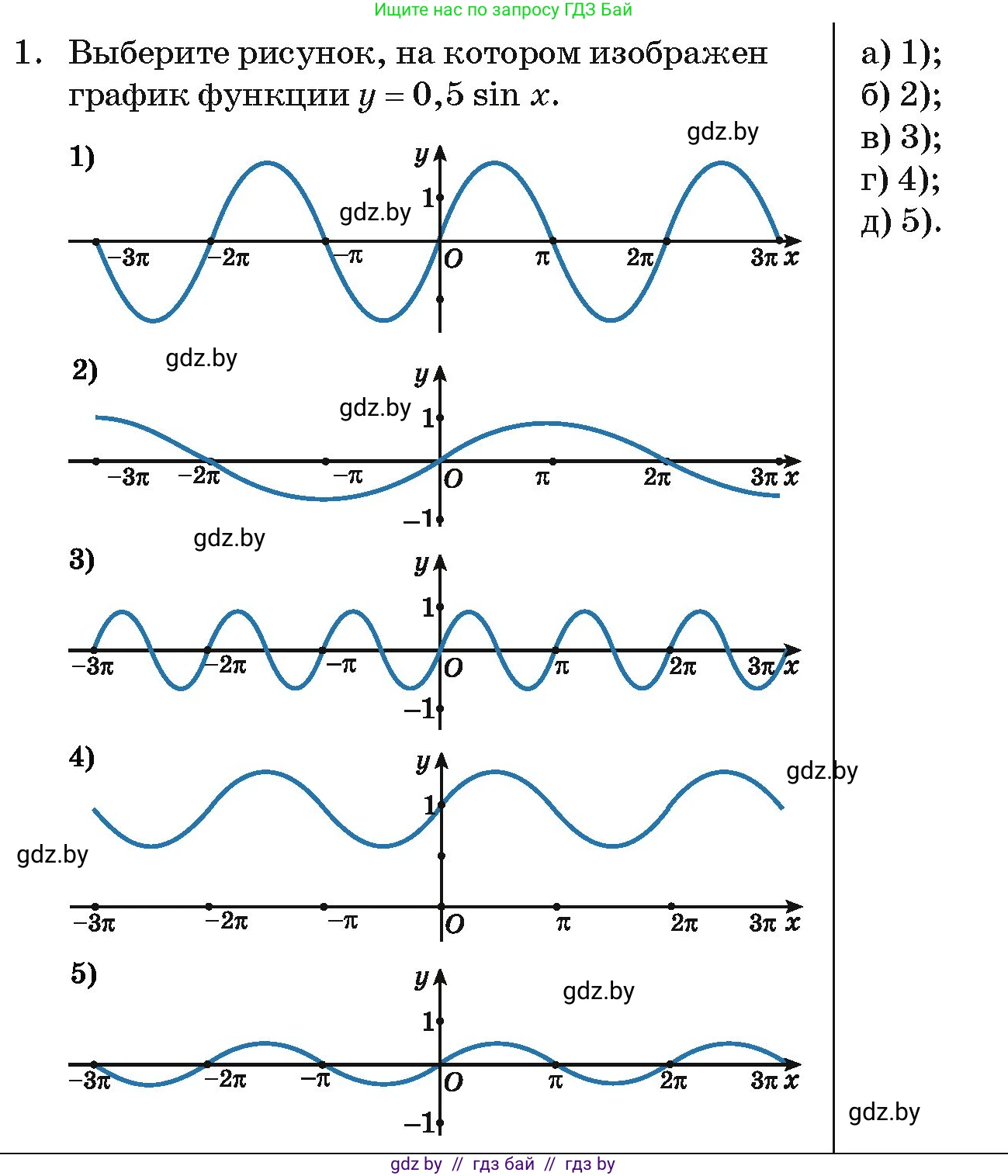 Алгебра, 11 класс Учебник, авторы: Арефьева Ирина Глебовна, Пирютко Ольга Николаевна, издательство Народная асвета, Минск, 2020, бирюзового цвета, страница 242, номер 1, Условие
