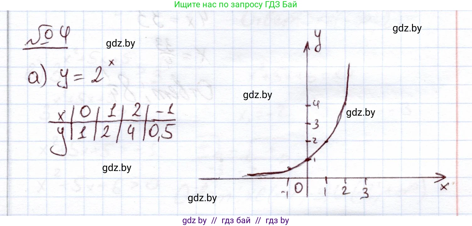 Алгебра, 11 класс Учебник, авторы: Арефьева Ирина Глебовна, Пирютко Ольга Николаевна, издательство Народная асвета, Минск, 2020, бирюзового цвета, страница 99, номер 4, Решение