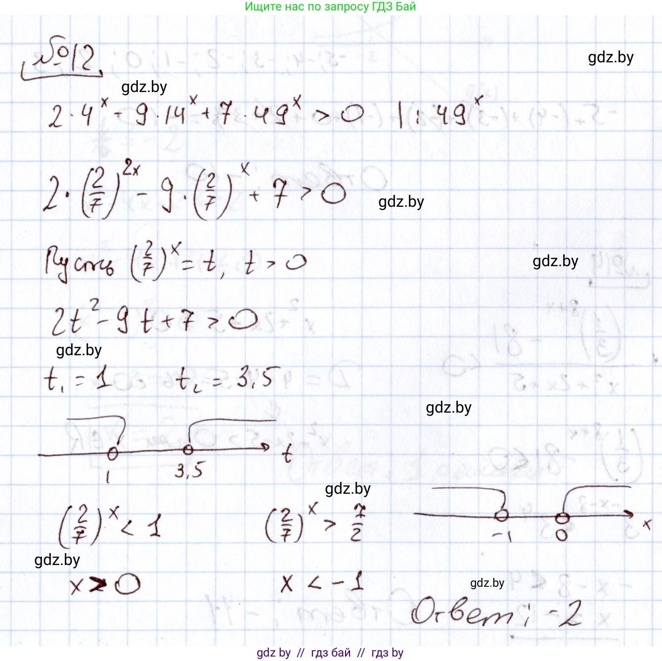 Алгебра, 11 класс Учебник, авторы: Арефьева Ирина Глебовна, Пирютко Ольга Николаевна, издательство Народная асвета, Минск, 2020, бирюзового цвета, страница 251, номер 12, Решение