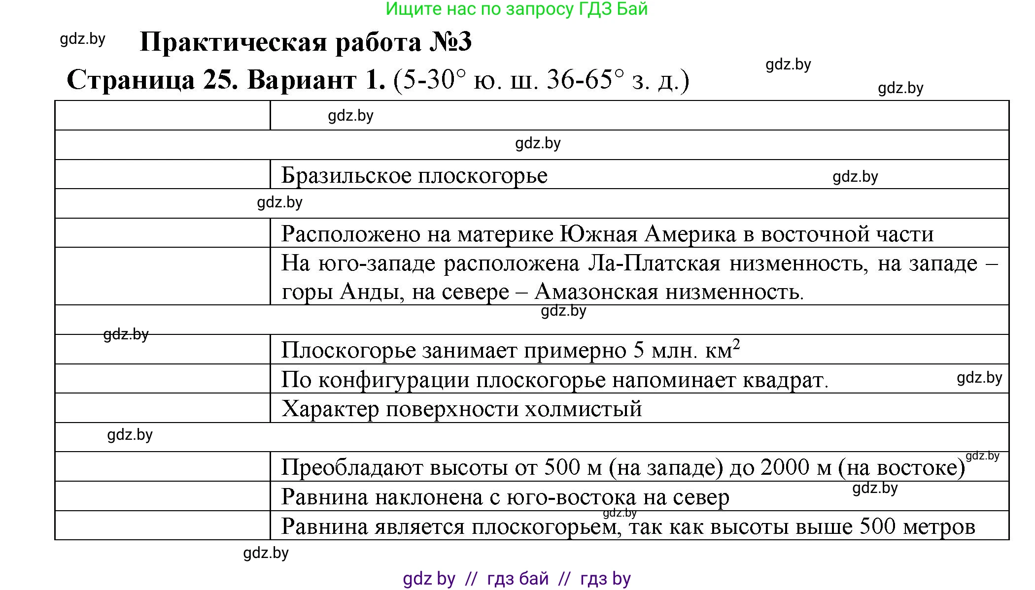 География, 6 класс Тетрадь для практических работ, авторы: Кольмакова Елена Генадьевна, Пикулик Валентина Владимировна, издательство Аверсэв, Минск, 2023, страница 25, Решение