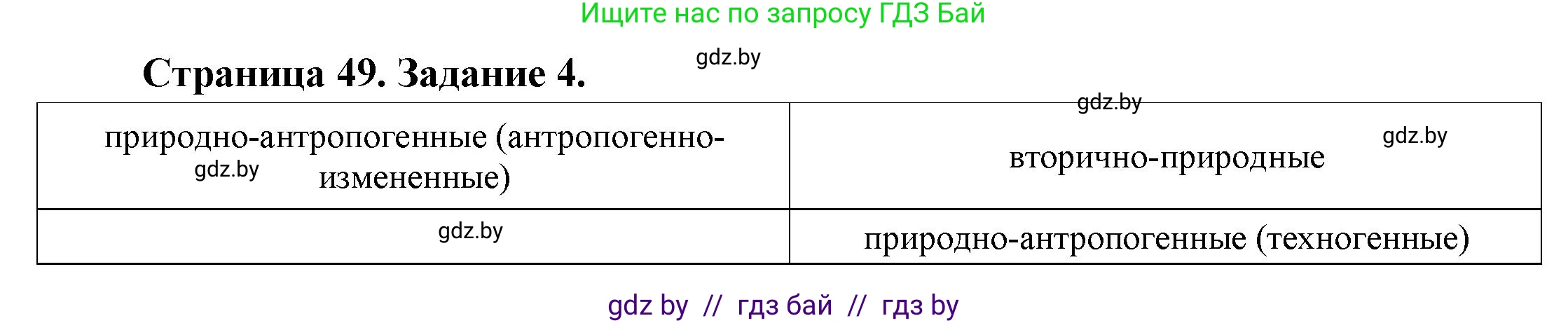 География, 11 класс тетрадь для практических и самостоятельных работ, авторы: Кольмакова Елена Генадьевна, Сарычева Ольга Владимировна, Тарасенок Елена Николаевна, издательство Аверсэв, Минск, 2021, страница 49, номер 4, Решение