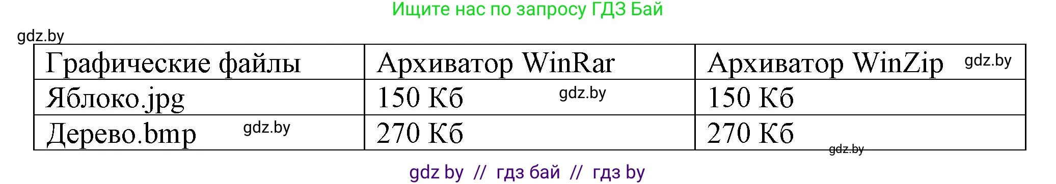 Информатика, 7 класс Учебник, авторы: Котов Владимир Михайлович, Лапо Анжелика Ивановна, Войтехович Елена Николаевна, издательство Народная асвета, Минск, 2017, страница 131, номер 2, Решение (продолжение 2)