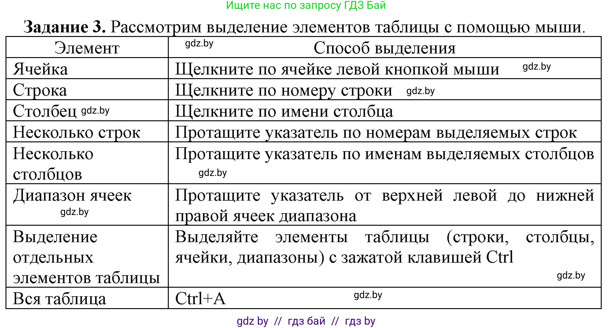 Информатика, 9 класс рабочая тетрадь, автор: Овчинникова Лариса Генадьевна, издательство Аверсэв, Минск, 2019, голубого цвета, страница 49, номер 3, Решение