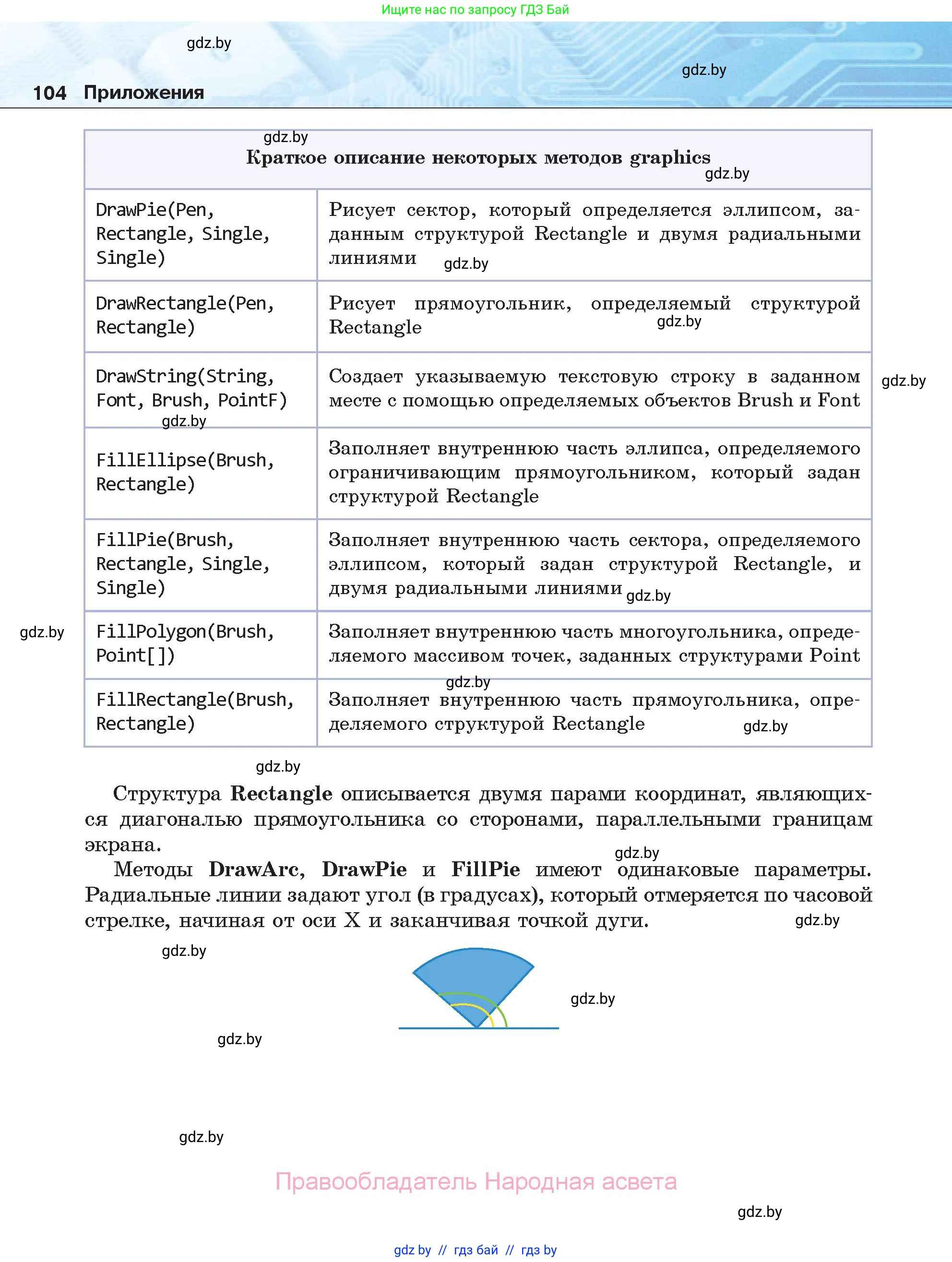 Информатика, 11 класс Учебник, авторы: Котов Владимир Михайлович, Лапо Анжелика Ивановна, Быкадоров Юрий Александрович, Войтехович Елена Николаевна, издательство Народная асвета, Минск, 2021, бирюзового цвета, страница 104